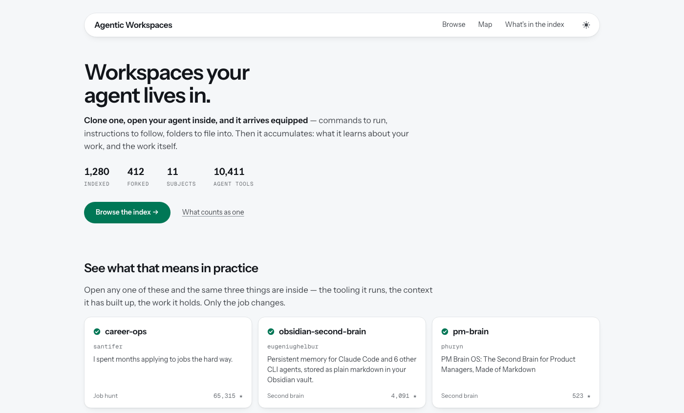 The front page of an index called Agentic Workspaces. A headline reads
                      workspaces your agent lives in, above a row of counts and a grid of cards,
                      each naming a repository, its owner and its subject.